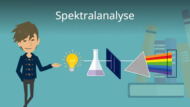 Zum Video: Spektralanalyse
