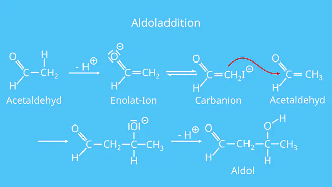 Aldol, Aldoladdition, Aldolreaktion, Aldehyd, Enolation