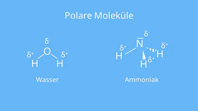 Wasser, Ammoniak, Tetrafluormethan, polar, Molekül, Dipol