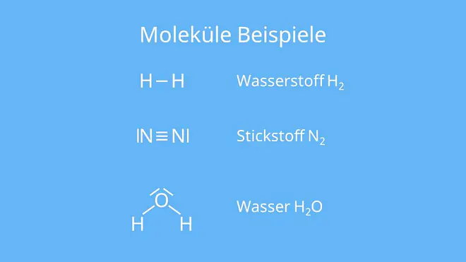 molekül, moleküle, was ist ein molekül, was sind moleküle, molekül definition, moleküle beispiele, molekühl, definition molekül, moleküle chemie, zweiatomige moleküle, atome und moleküle, molekülbindung, was sind moleküle einfach erklärt, aus was bestehen moleküle, welche moleküle gibt es