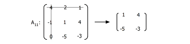 Laplacescher Entwicklungssatz, Laplacesche Entwicklungssatz, Laplace Entwicklungssatz, Entwicklungssatz von Laplace, Entwicklungssatz Laplace, Laplace Entwicklungssatz