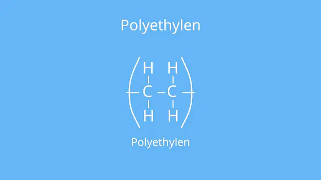Makromolekül, Polymer, Kunststoff, PE, Struktur