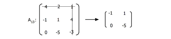 Laplacescher Entwicklungssatz, Laplacesche Entwicklungssatz, Laplace Entwicklungssatz, Entwicklungssatz von Laplace, Entwicklungssatz Laplace, Laplace Entwicklungssatz