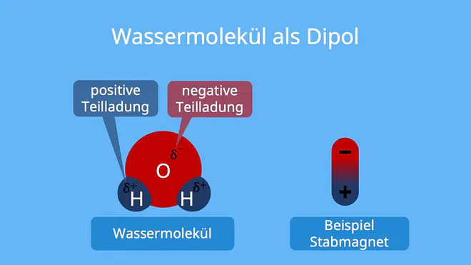 dipol, dipolmoment, was ist ein dipol, dipole, dipolmolekül, wasser dipol, dipol definition, dipol wasser, dipol chemie, was ist ein dipolmolekül, elektrischer dipol, wassermolekül dipol, was sind dipole, wie entsteht ein dipol, dipole chemie