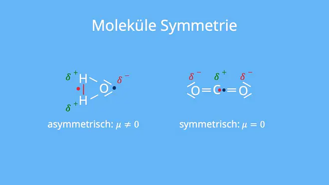 dipol, dipolmoment, was ist ein dipol, dipole, dipolmolekül, wasser dipol, dipol definition, dipol wasser, dipol chemie, was ist ein dipolmolekül, elektrischer dipol, wassermolekül dipol, was sind dipole, wie entsteht ein dipol, dipole chemie