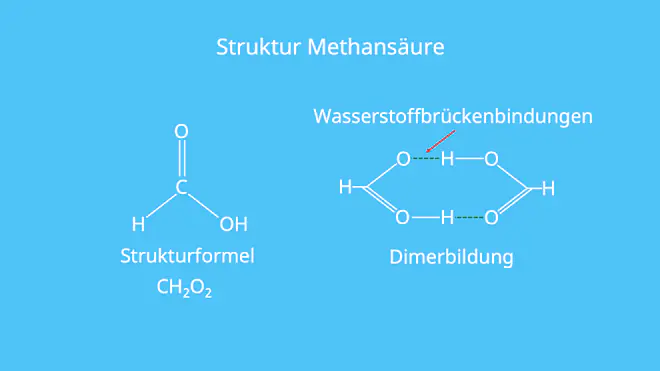 Ameisensäure Wasserstoffbrückenbindungen, Formiat, intermolekular, zwischenmolekular, Carboxylgruppe, Hydroxylgruppe, Carbonylgruppe