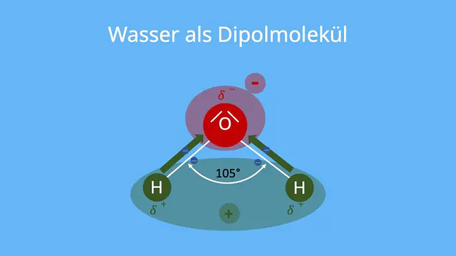 Dipol, Wasser, Dipolmolekül, polare Bindung, Dipolmoment, dipol, dipolmoment, was ist ein dipol, dipole, dipolmolekül, wasser dipol, dipol definition, dipol wasser, dipol chemie, was ist ein dipolmolekül, elektrischer dipol, wassermolekül dipol, was sind dipole, wie entsteht ein dipol, dipole chemie
