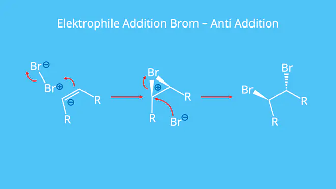 Brom, Elektrophile Addition, Doppelbindung, Elektrophiler Angriff, Bromonium-Ion, anti Addition, Bromaddition