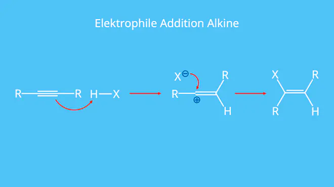Elektrophile Addition Alkine, Vinylkation, Elektrophile Addition, Doppelbindung, Dreifachbindung, Säure
