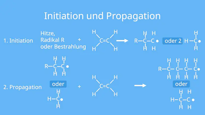 polymerisation, radikalische polymerisation, polimerisation, initiation, propagation, anionische polymerisation, kationische polymerisation