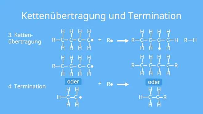 polymerisation, radikalische polymerisation, polimerisation, kettenübertragung, termination, anionische polymerisation, kationische polymerisation