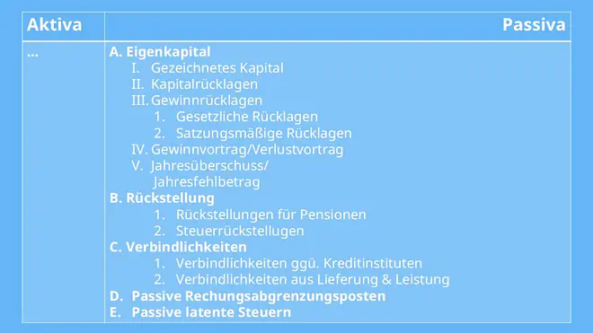 aktiva passiva, aktiva und passiva, aktiva passiva bilanz, bilanz aktiva passiva, passiva aktiva, was ist aktiva und passiva, was sind aktiva und passiva, unterschied aktiva passiva, aktiva passiva unterschied, aktivseite bilanz, aktiva und passiva bilanz, aktiv passiv bilanz, bilanz aktiva passiva beispiel, passivseite bilanz, aktiva passiva tabelle