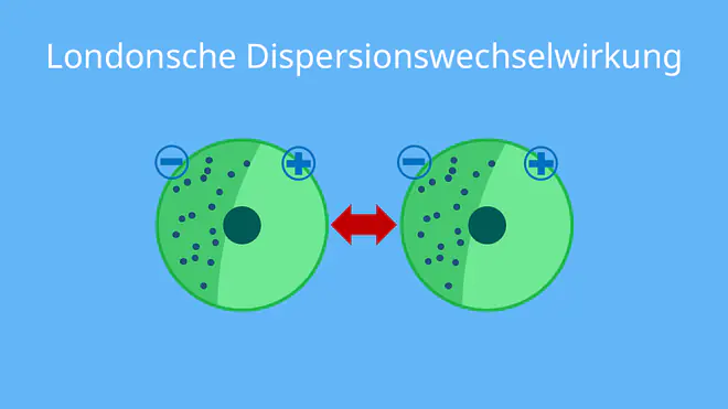 Van der Waals Kräfte, Londonsche Dispersionswechselwirkung, zwischenmolekulare Kräfte, intermolekulare Kräfte