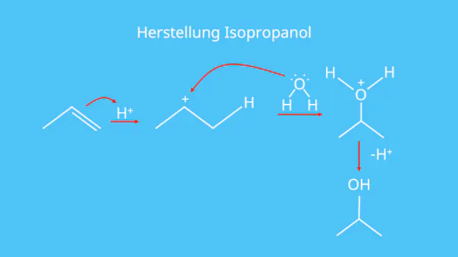 Isopropanol, Hydratisiert, Hydratisieren, Alken, Carbenium-Ion, Zwischenstufe, Alkohol, Desinfektionsmittel