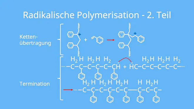 Polymerisation, radikalische Polymerisation, Styrol