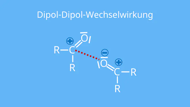 Dipol Dipol Wechselwirkung, zwischenmolekulare Kräfte, intermolekulare Kräfte, Carbonylgruppe