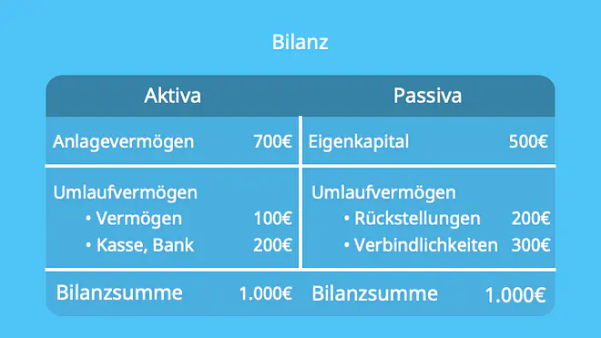 Anlagenintensität, Anlagenintensität Formel, Bilanz, Bilanzanalyse, Anlagequote, Anlagevermögen