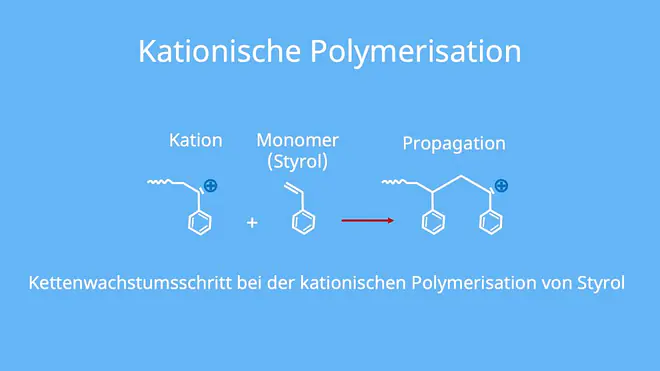 kationische, elektrophile Polymerisation, ionische Polymerisation, Styrol