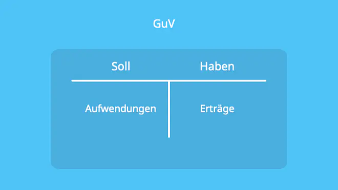 GuV, T-Konto, Doppelte Buchführung, Erfolgskonten, Ertragskonten, Aufwandskonten, Gewinn- und Verlustrechnung