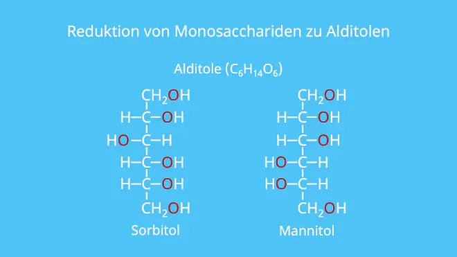 Monosaccharide, Reduktion, Mannit, Sorbit, Mannitol, Sorbitol, Alditol