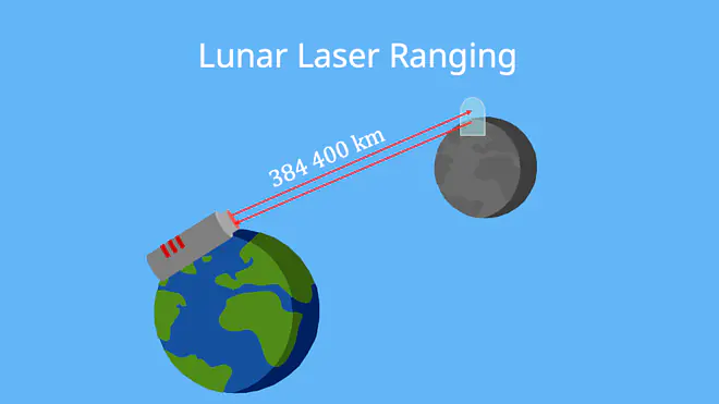 lichtgeschwindigkeit messen, lrr, lunar laser ranging, lichtgeschwindigkeit, lichtgeschwindigkeit c, licht geschwindigkeit, geschwindigkeit licht, lichtgeschwindigkeit messen