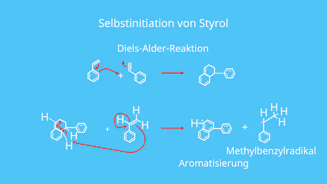 Selbstinitiation, Styrol, radikalische Polymerisation, Starterradikal