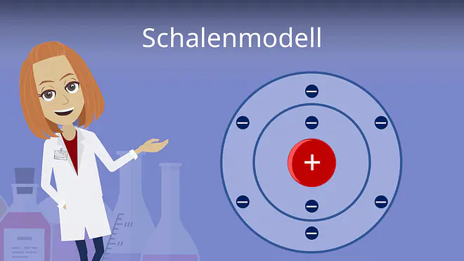 Zum Video: Schalenmodell