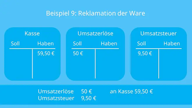Konten, Buchungssatz, Buchen, Soll an Haben, Aktivkonten, Passivkonten, Bestandskonten, Aufwandskonten, Ertragskonten, Erfolgskonten, Geschäftsvorfall
