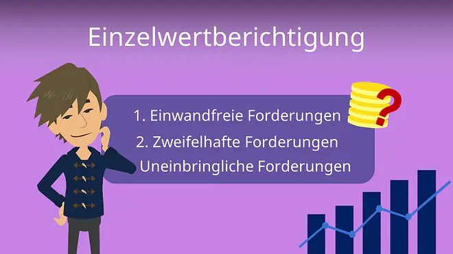 Zum Video: Einzelwertberichtigung
