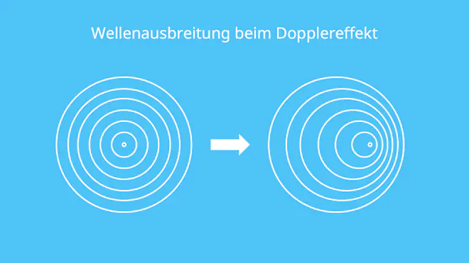 Dopplereffekt, Frequenz, Wellen