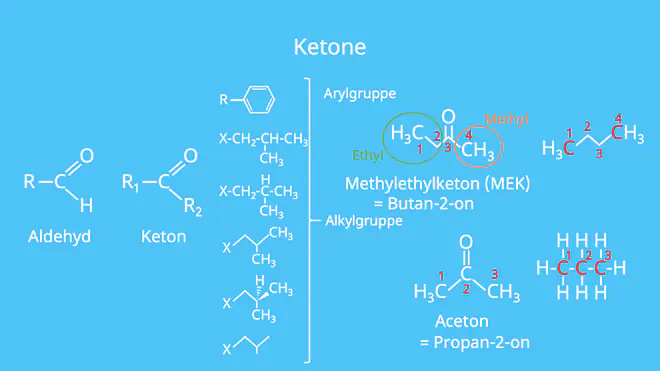 Keton, Ketone, Aldehyd, Aldehyde, Methylethylketon, MEK, Butan-2-on, 2-Butanon, Aceton, Propan-2-on, 2-Propanon