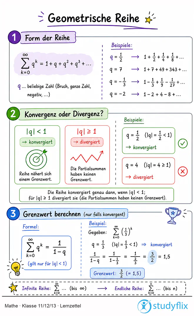 Das Bild zeigt einen Lernzettel, auf dem alles wichtige zu dem Thema Geometrische Reihe dargestellt ist. Für Schüler der Klasse 11/12/13.