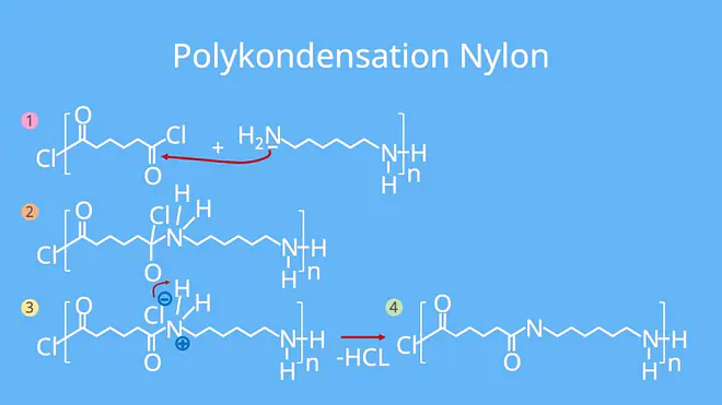 Synthese Nylon, Herstellung Nylon, Kunststoffe, Polymere, Kondensationsreaktion, Adipinsäuredichlorid, Hexamethylendichlorid