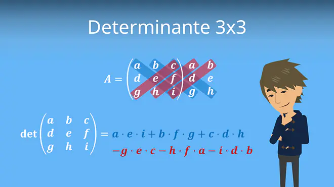Zum Video: Determinante 3x3