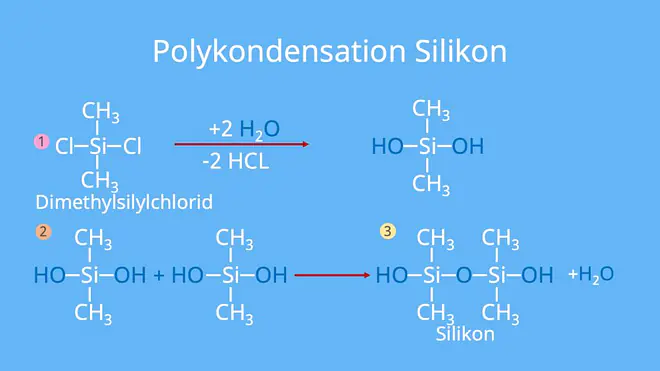 Polykondensation, Dimethylsilylchlorid, Kondensationsreaktion, Silikon, nucleophile Substitution