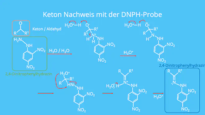 Keton Nachweis, Ketone, Nachweisreaktion, DNPH-Probe