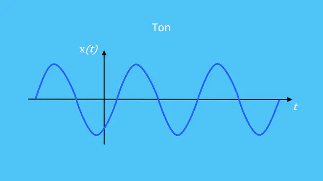 Schall, Schallgeschwindigkeit, Ton, Sinussignal, Harmonische Welle