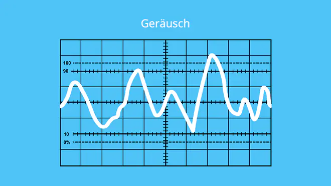 Schall, Schallgeschwindigkeit, Geräusch, nicht periodisches Signal