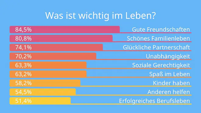 freundschaft, freunde, was ist freundschaft, definition freundschaft, freundschaft definition, freundschaften, was macht eine freundschaft aus, was bedeutet freundschaft, freundschaft freunde