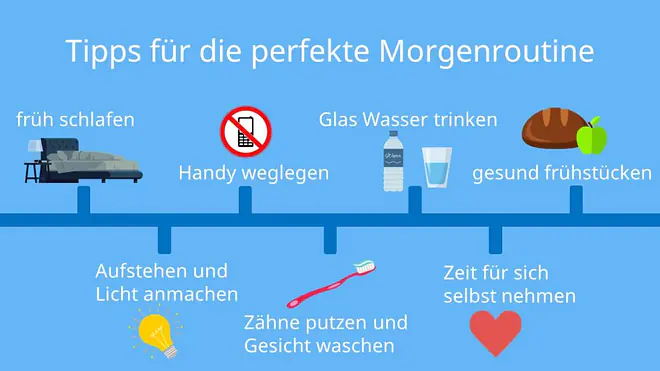 Morgenroutine, Morgenroutine Ideen, Start in den Tag, Morgen routine, morgenroutine Vorlage, Routine Bedeutung, Routine entwickeln, perfekte Morgenroutine, Morgenroutine Plan, Morgenroutine Beispiele, Morgenroutine erfolreicher Menschen, Morgenroutine Sport
