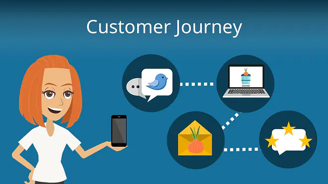 Zum Video: Customer Journey