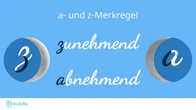Das Bild zeigt die Merkregel für die Mondphasen mit den Schreibschrift-Buchstaben a und z. Das z steht für den zunehmenden Mond und das a für den abnehmenden.