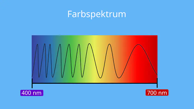 Farbspektrum, sichtbares Licht, Wellenlänge Licht, Wellenlänge sichtbares Licht, Wellenlänge Strahlung, farbspektrum licht, farbspektrum wellenlänge, wellenlänge rot, rot wellenlänge, licht farbspektrum, farbspektrum farben