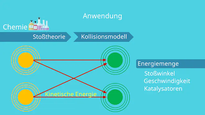 RGT Regel in der Chemie