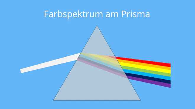 Farbspektrum, Farbspektrum Prisma, Lichtbrechung Prisma, Dispersion Prisma, dispersion, farbspektrum licht, farbspektrum wellenlänge, sichtbares licht prisma, licht prisma
