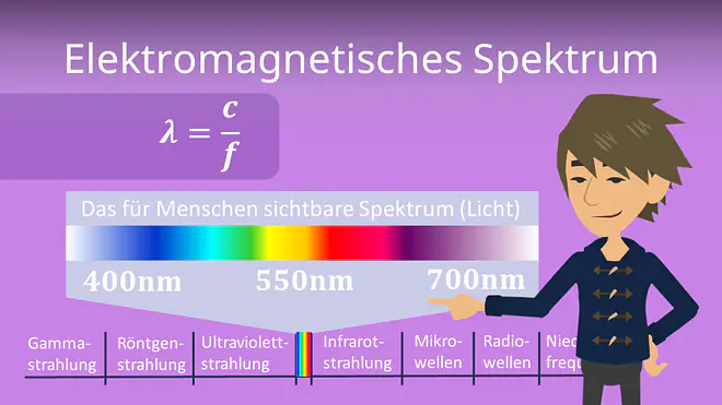Zum Video: Elektromagnetisches Spektrum