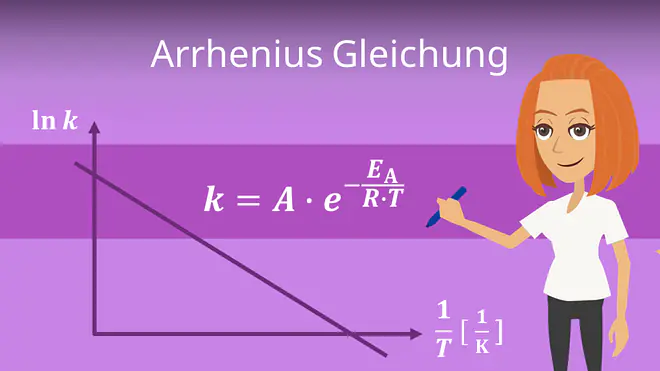 Zum Video: Arrhenius Gleichung