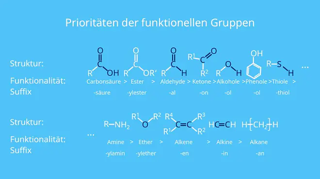 IUPAC Nomenklatur, funktionelle Gruppen, Prioritäten, Carbonsäure, Ester, Aldehyde, Ketone, Benennung