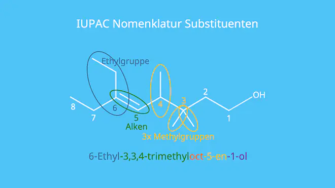IUPAC Nomenklatur, Substituenten, Benennung, Suffix, Nummerierung, Vorsilbe