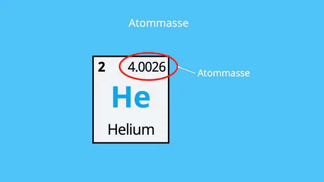 Das Bild zeigt, wo du die relative Atommasse bei einem Element im PSE findest - nämlich oben rechts.